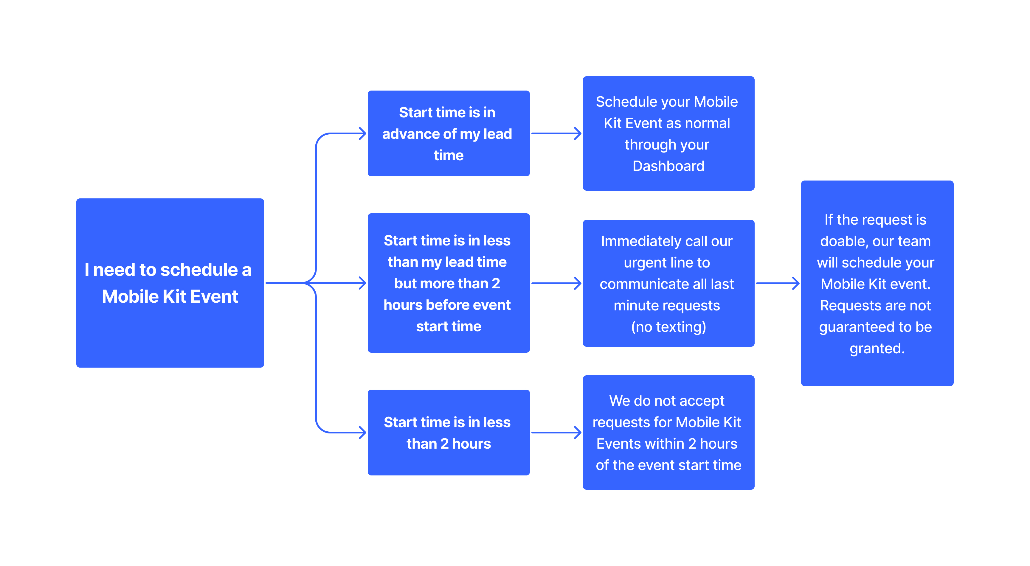 Last Minute Event Request Flow [Mobile Kit] (3).jpg
